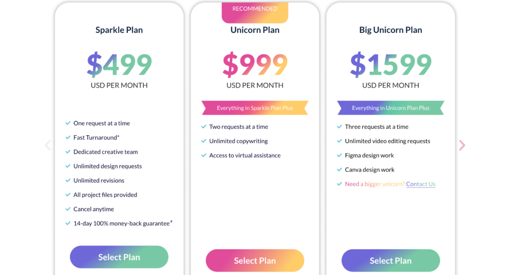 UnicornGo Review and Alternatives (2025) 2 Reel Unlimited Unlimited Graphic Design Unlimited Graphic Design and Websites Reel Unlimited